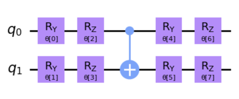 Tunable Circuit