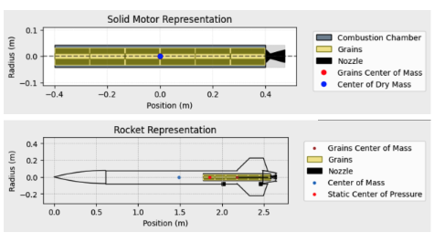 Motor Simulation