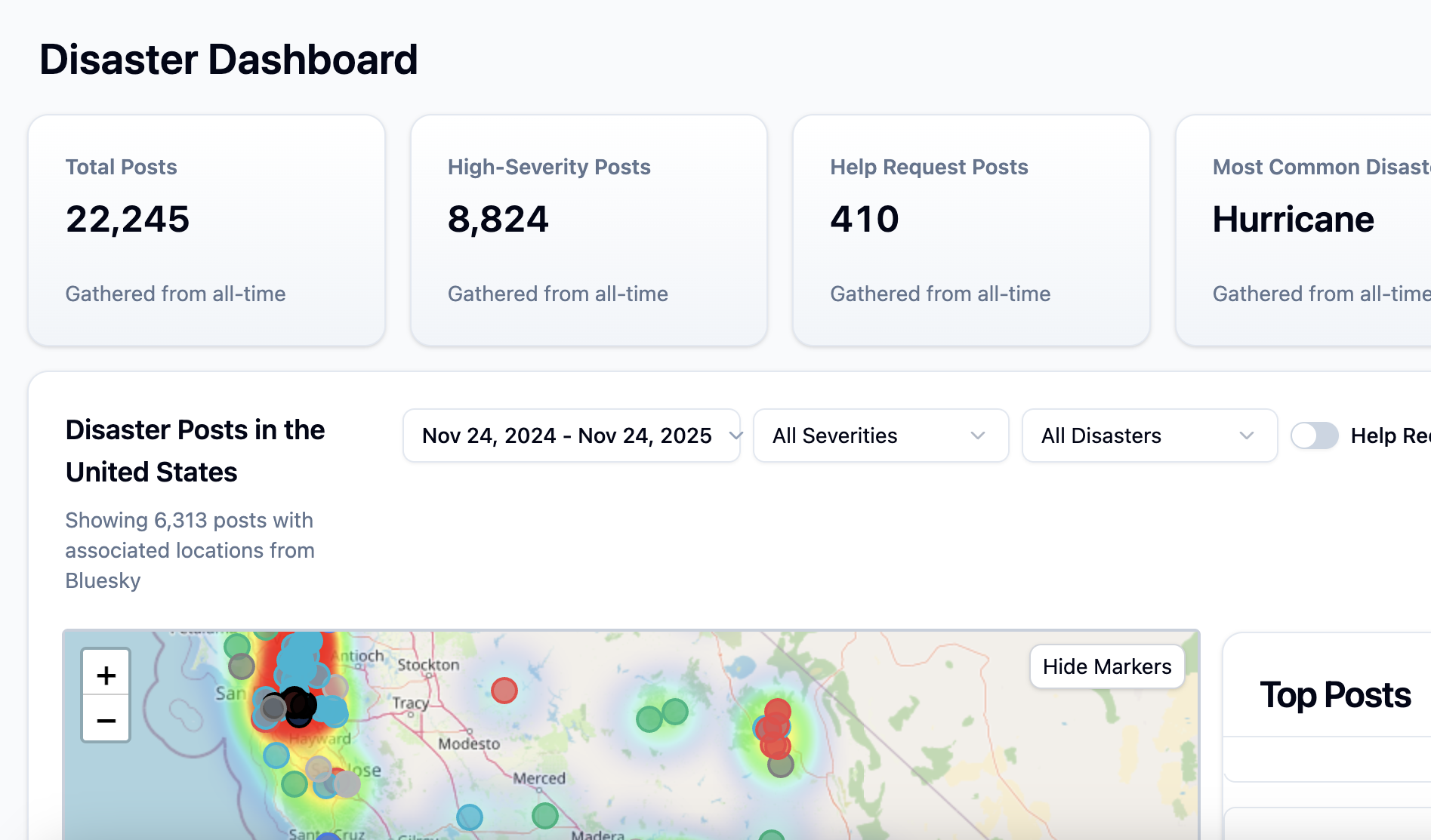 Tweet Analysis Dashboard