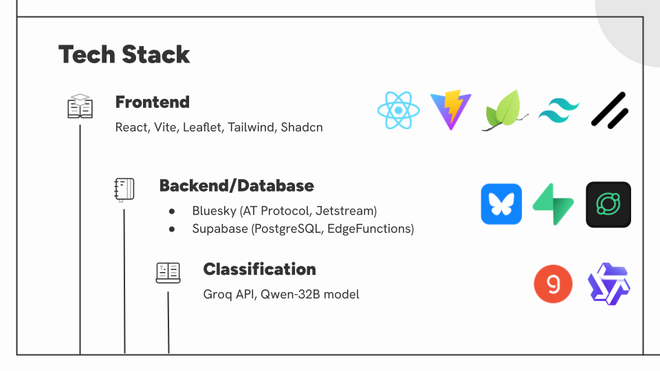 Slide11