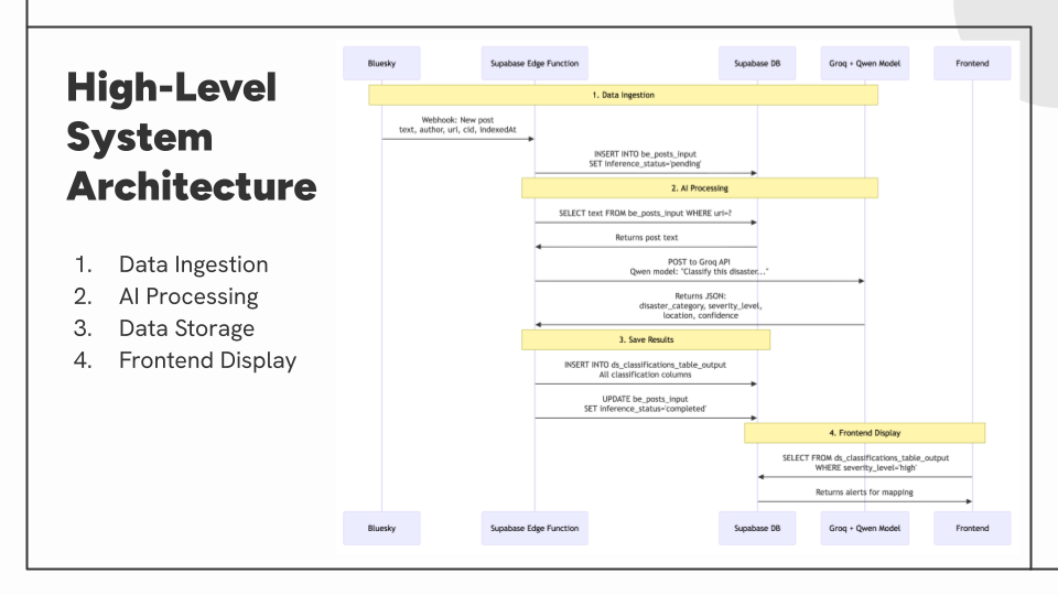 Slide12