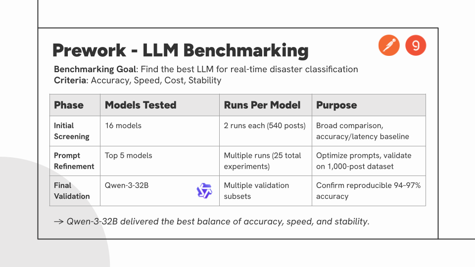 Slide14