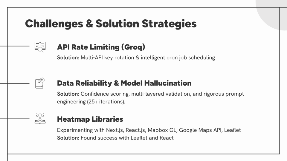Slide15