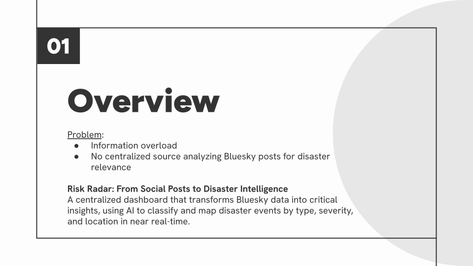 Slide2