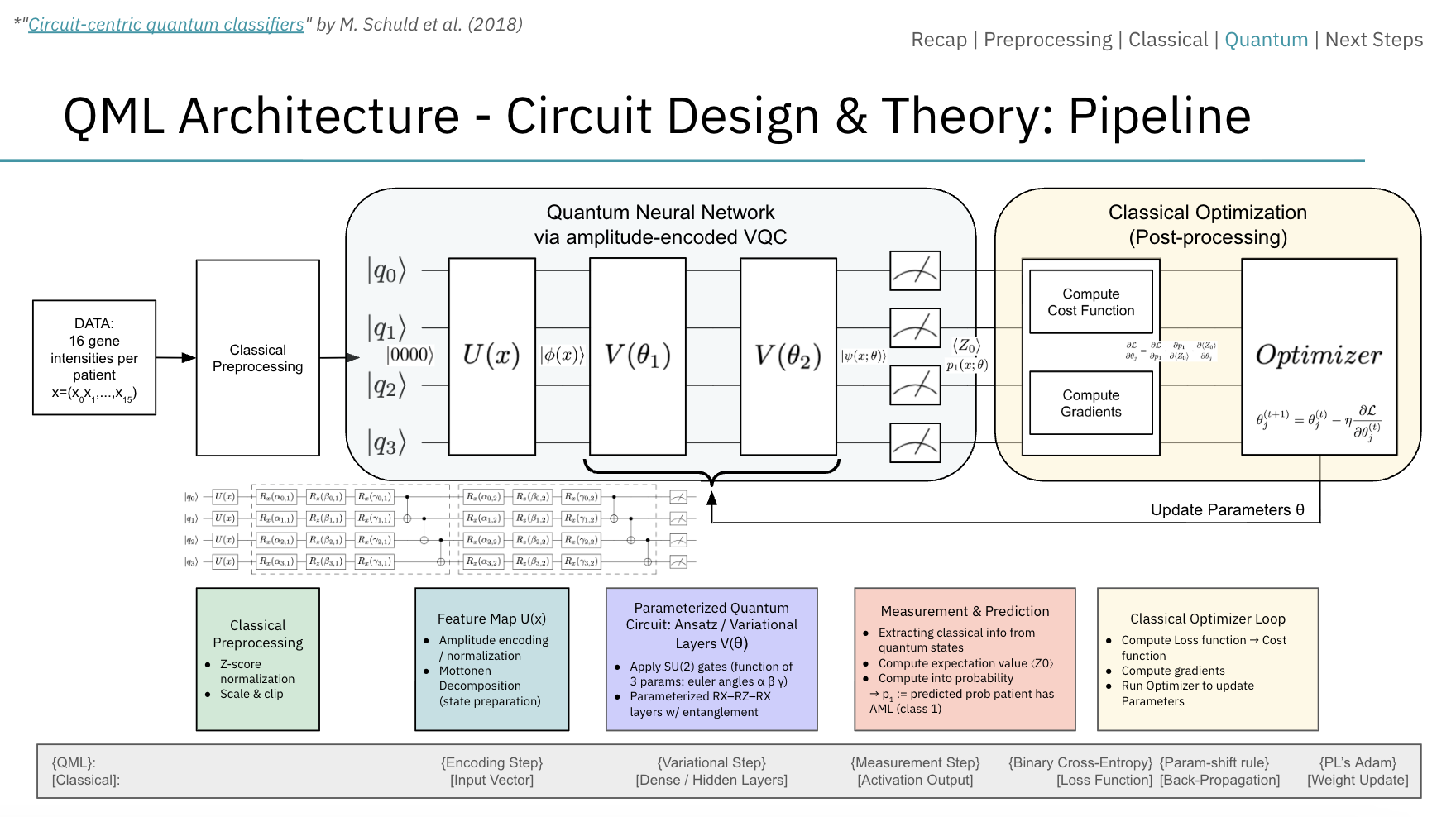 QML Circuit Diagram